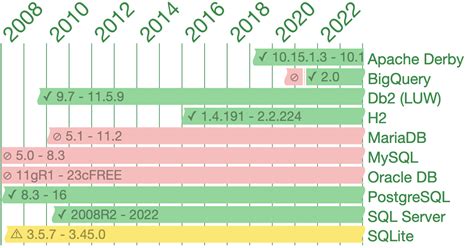 spark sql cast|spark sql cast as bigint.